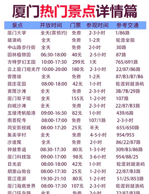 厦门旅游报价-从北京到厦门旅游需要多少钱?