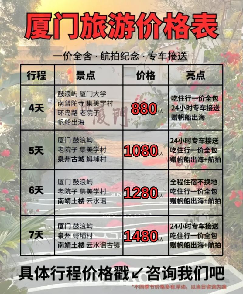 厦门旅游的费用、路线、景点