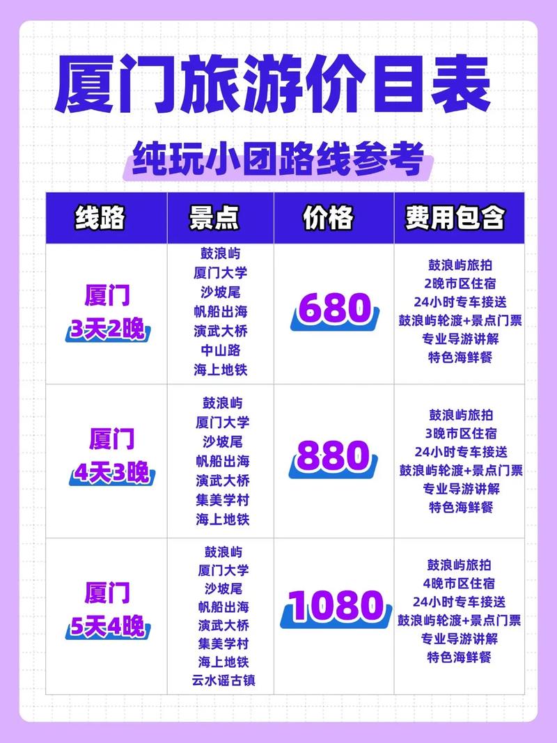 厦门旅游攻略5天4晚大概多少钱