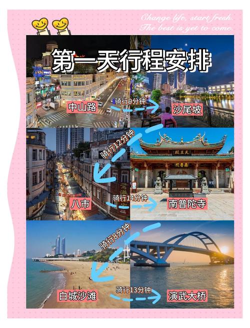 厦门自助游攻略