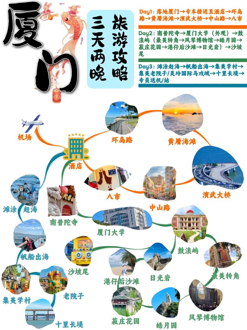 厦门两日一夜自助游攻略?