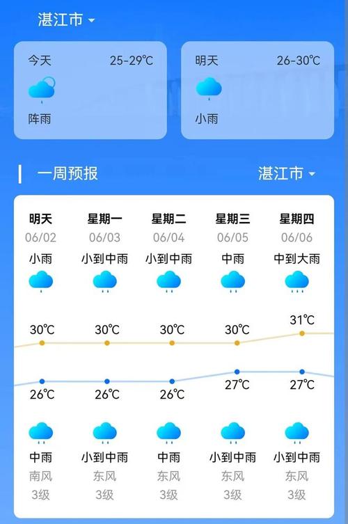 湛江未来几天天气预报