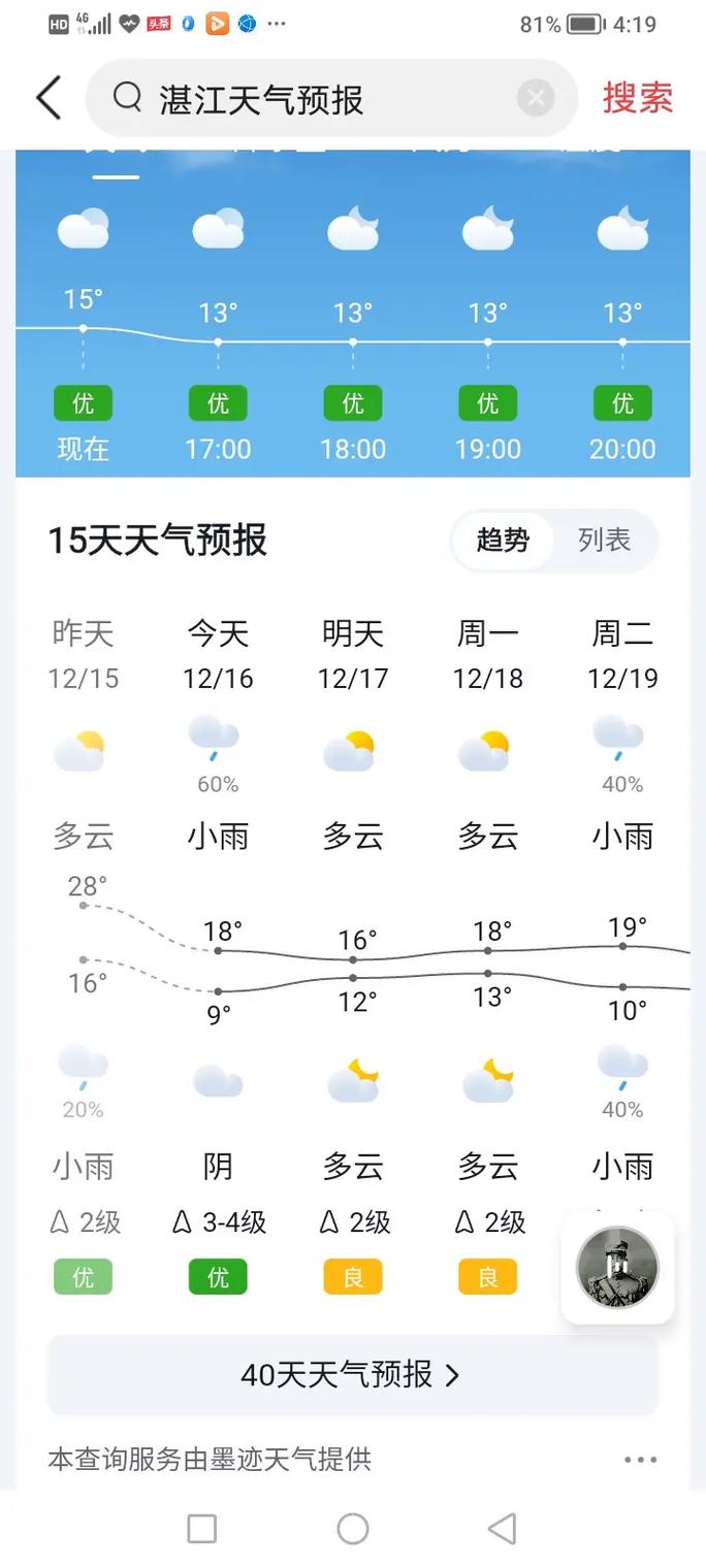 揭阳天气跟湛江天气有差别吗?