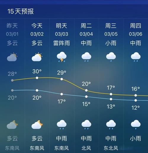 湛江市天气预报