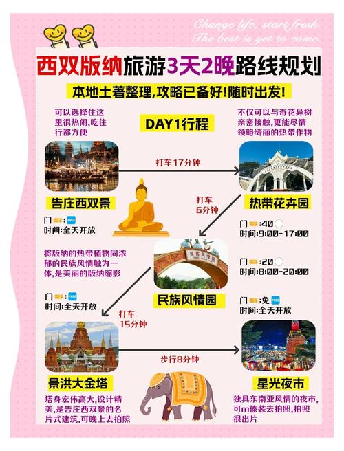 西双版纳必去的旅游景点有哪些