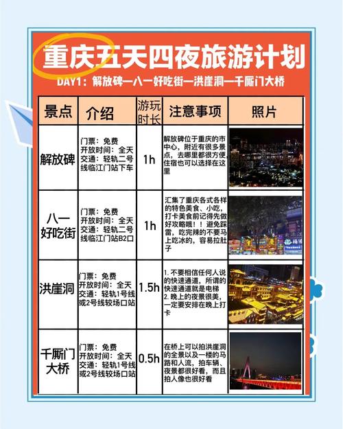 2016年暑假重庆到张家界旅游四天三夜攻略(详细到住宿和饮食)