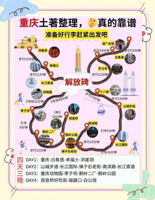 2个女生重庆旅游4天预算1500(美食+住宿+交通)