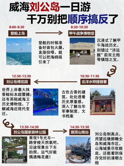 威海刘公岛简介和历史