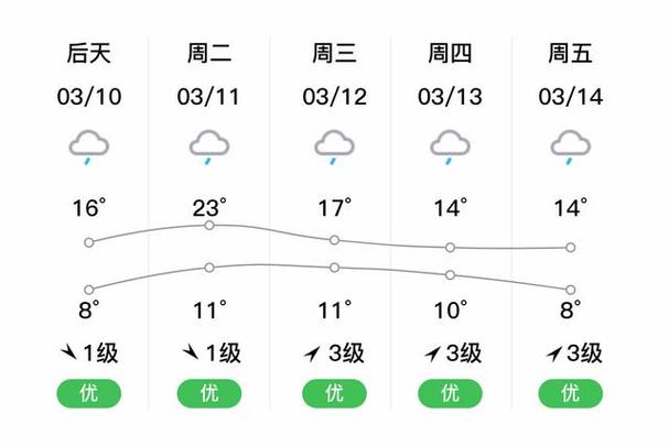 凤凰古城10月份天气
