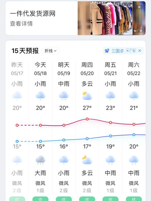 湘西凤凰古城天气预报