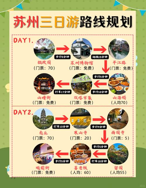苏州二日游最佳攻略自由行