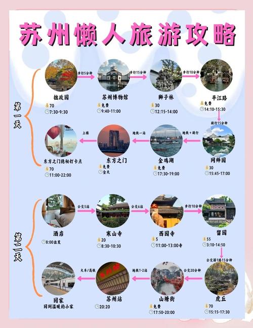 苏州二日游最佳安排