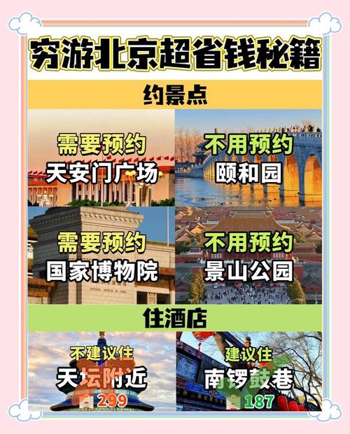 穷游北京住宿,省钱攻略分享