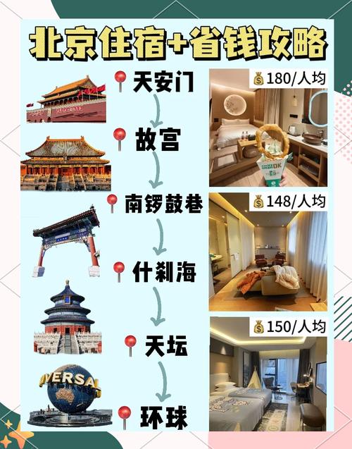怎么去北京最便宜的旅游,去北京穷游住宿哪里比较实惠
