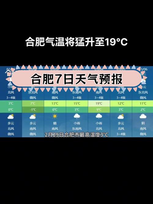 合肥八月一号到四号天气预报