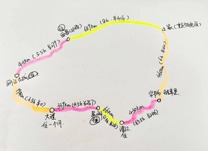 318川藏线自驾游路线图