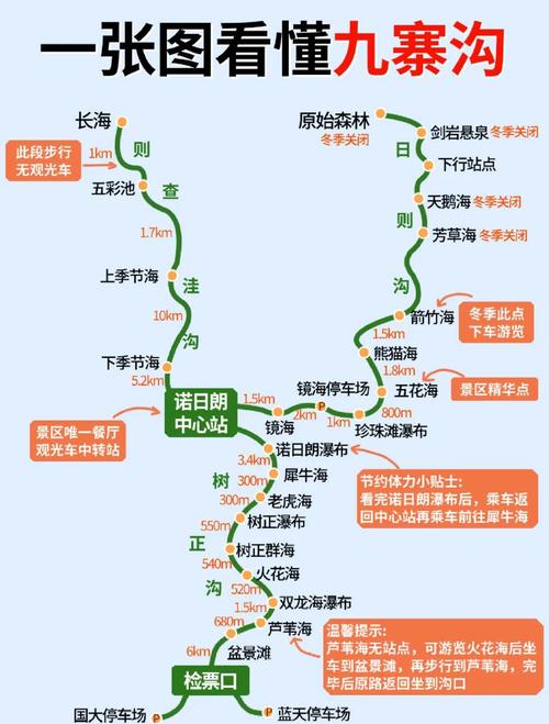 九寨沟自驾游zui佳路线图推荐