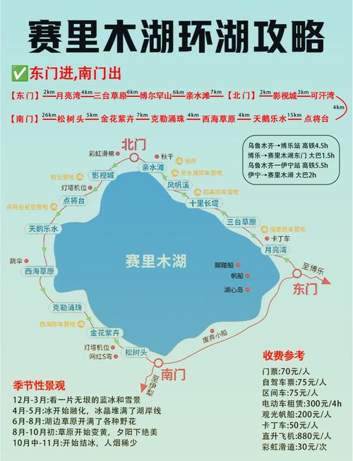 一家三口自驾去旅游,大连出发绕全国一圈,怎么设计行程呢