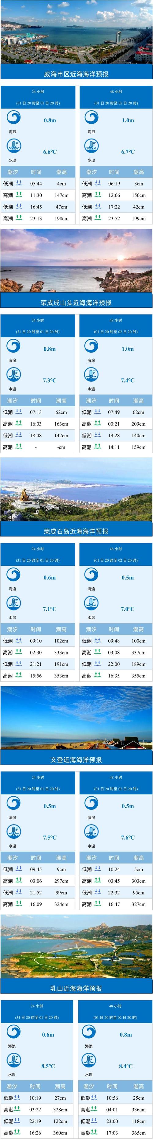 山东省临沂市未来15天的天气情况