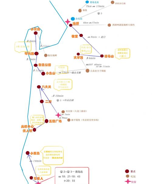 青岛三日游最佳攻略及费用