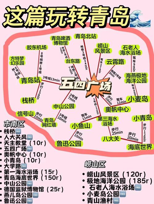 2025青岛旅游攻略:去了青岛6次才总结出的经验分享~全是避坑大实话!写给...