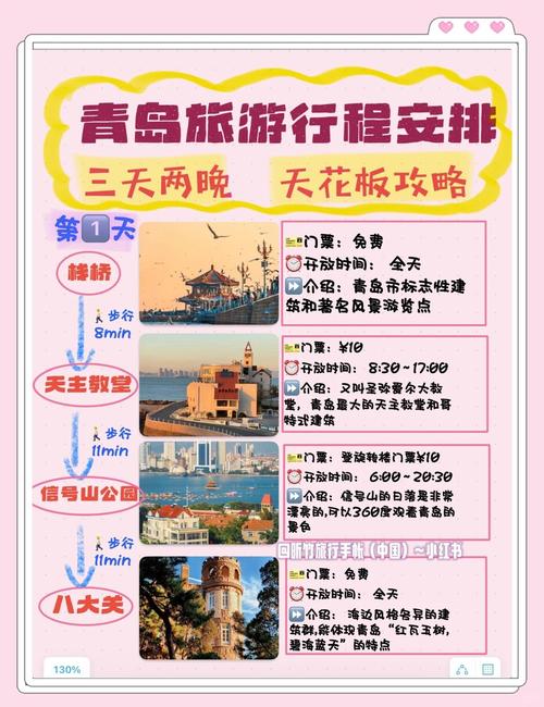 青岛游玩攻略三日游
