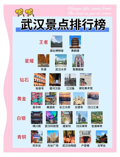 湖北恩施旅游必去前十景点