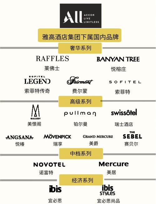 雅高集团旗下酒店