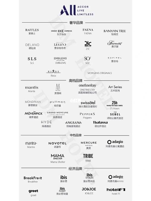 雅高集团旗下酒店品牌