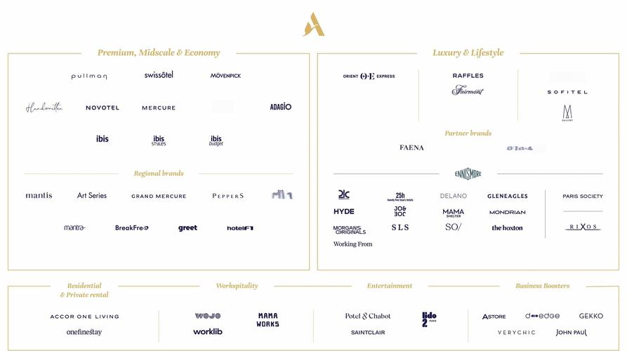 雅高集团旗下有哪些比较出名的酒店品牌?