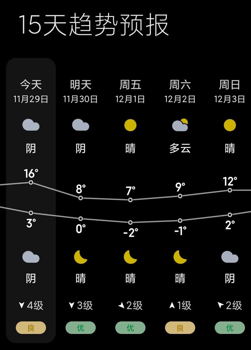 如嗥七天的天气预报