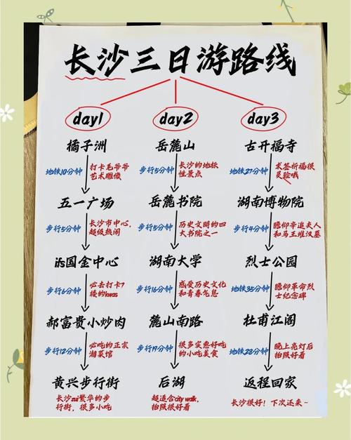 张家界3天2晚超宝藏纯玩攻略!