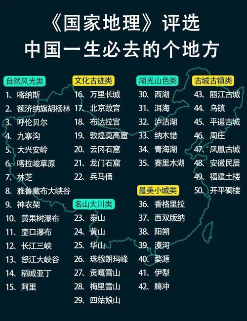 一生必去的100个中国景点