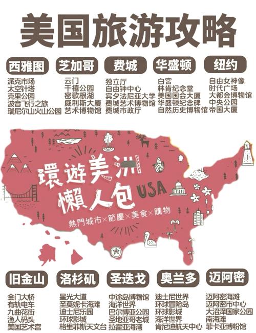 普通人能去美国打工吗?需要办什么手续?