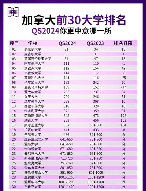 加拿大前50名大学