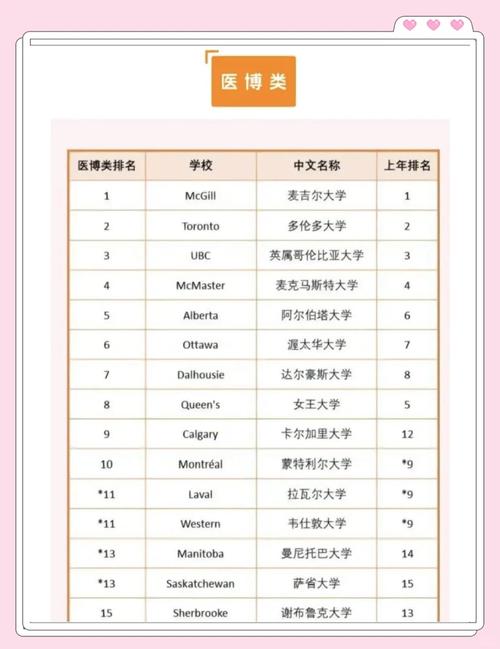 加拿大有哪些好大学?