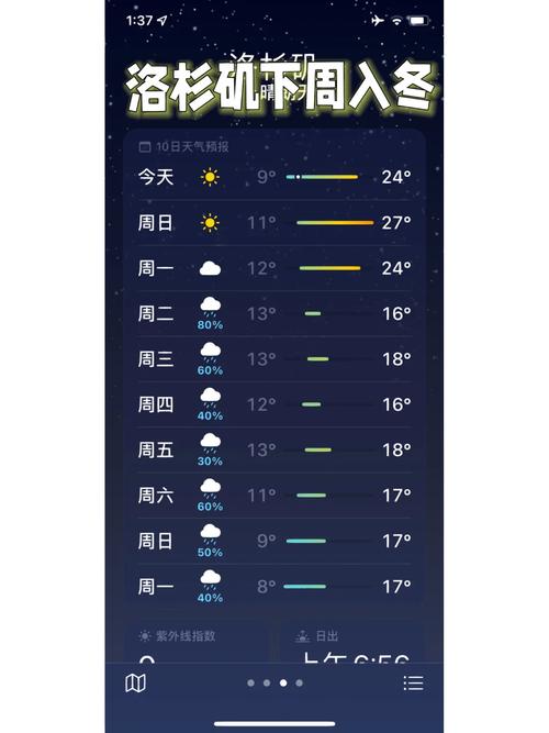 美国洛杉矶10月-12月天气?