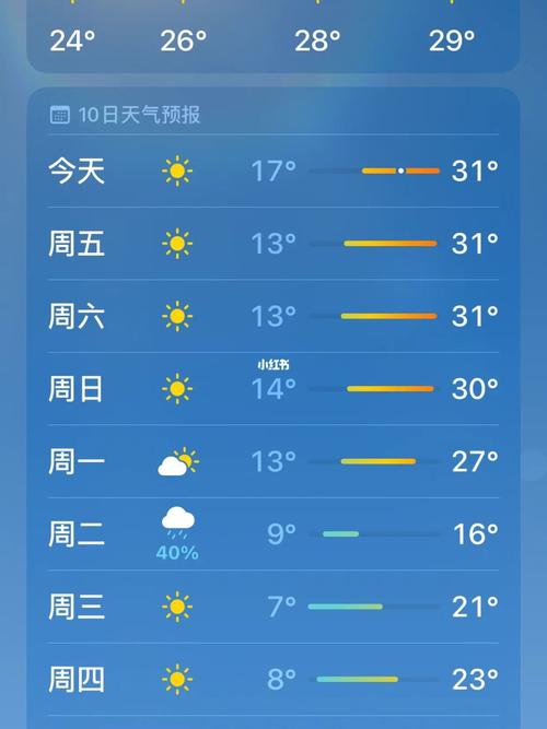 十月份洛杉矶天气如何呀?该带什么衣服合适呀?