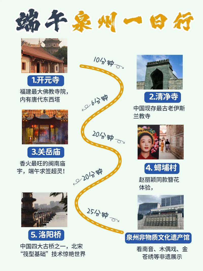 泉州必去的前十景点,泉州三日游最佳方案