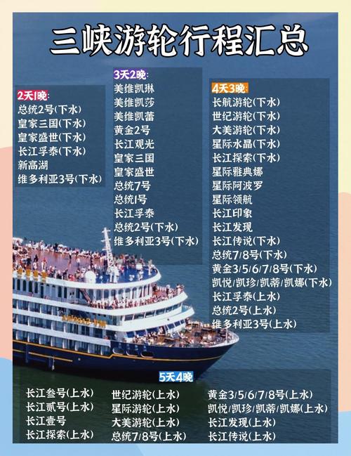 三峡游轮旅游时间比较好,三峡游轮什么时间开航