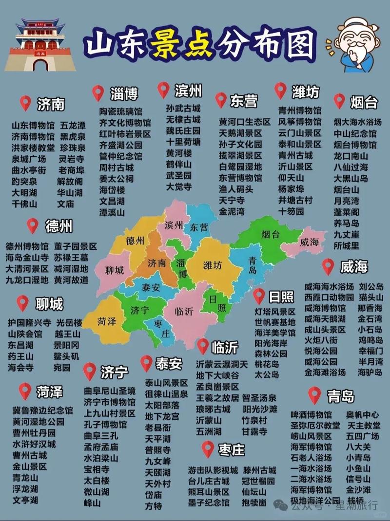 全国34个省级旅游地图,看这里,值得收藏