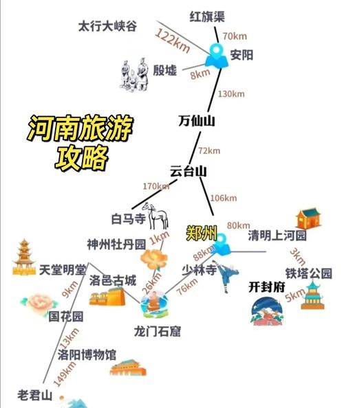 河南旅游前十旅游景点
