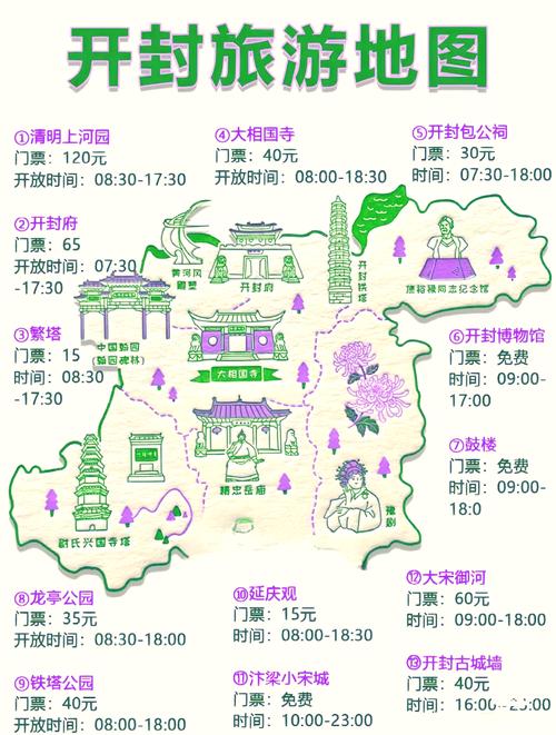 开封府游玩攻略