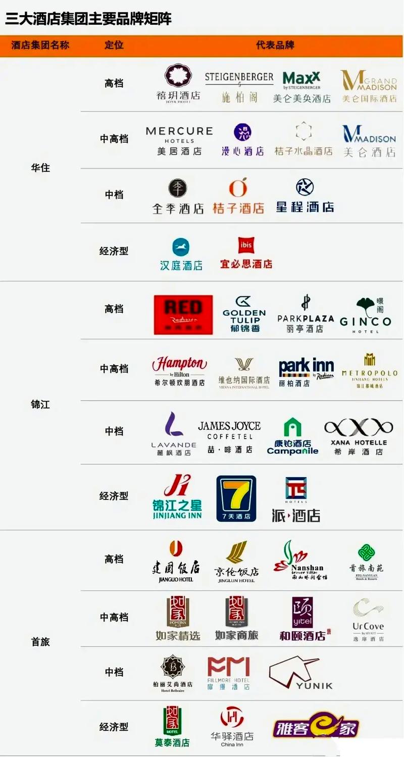 40间房可以加盟的酒店