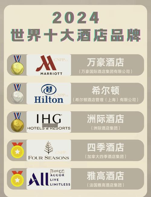 承德前十星级酒店排名,景区酒店加盟店排名榜
