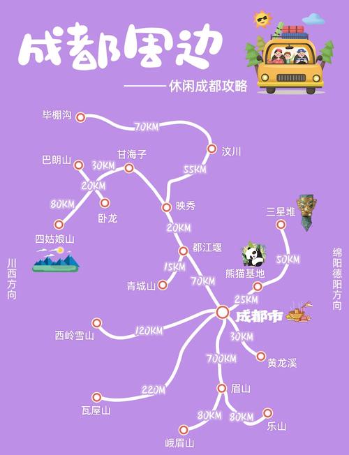 成都周边一日游最佳顺序