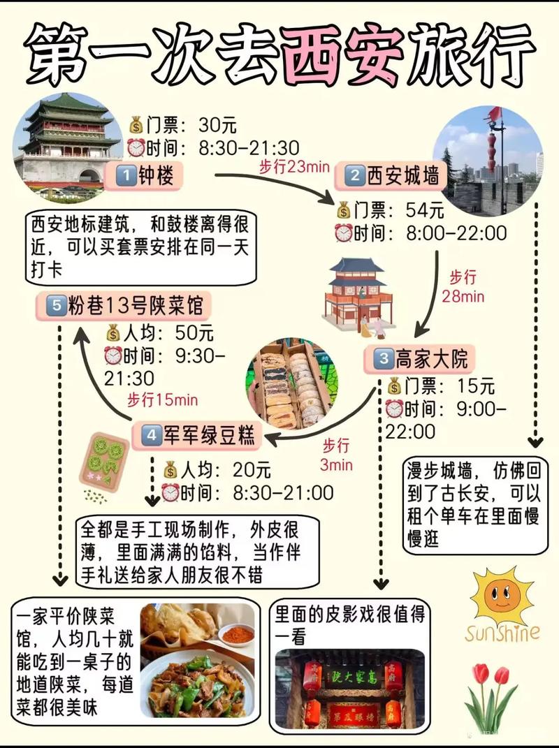 去西安旅游攻略和费用是多少