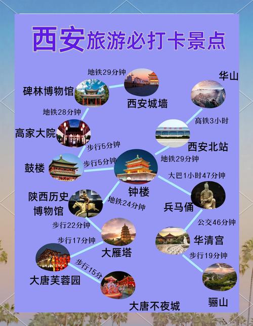 去西安旅游,景点住宿方面可以介绍一些吗?