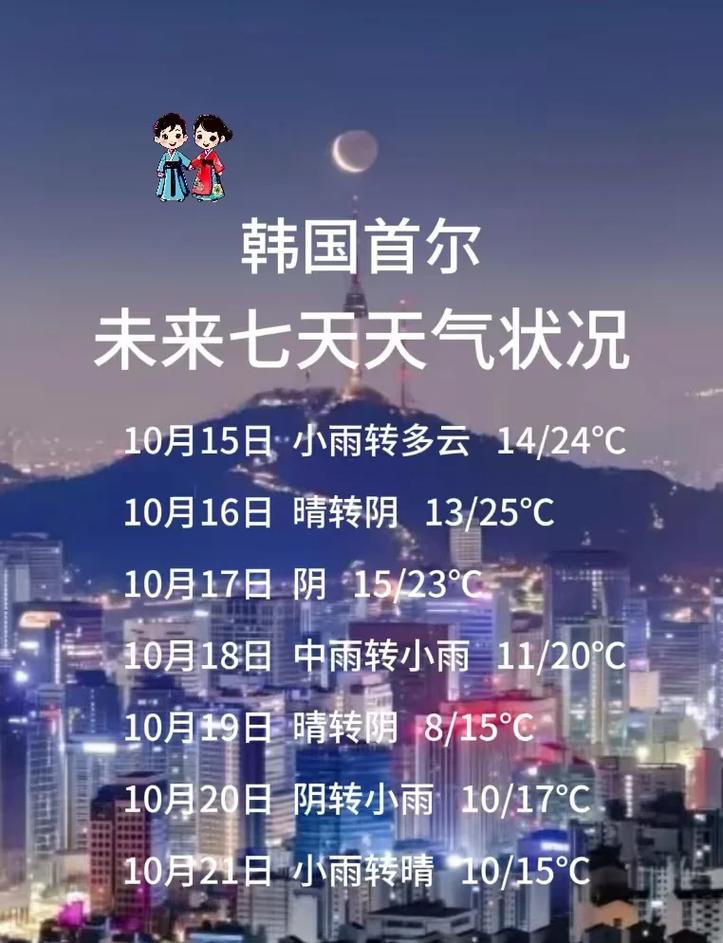 首尔的天气特点是怎样的?