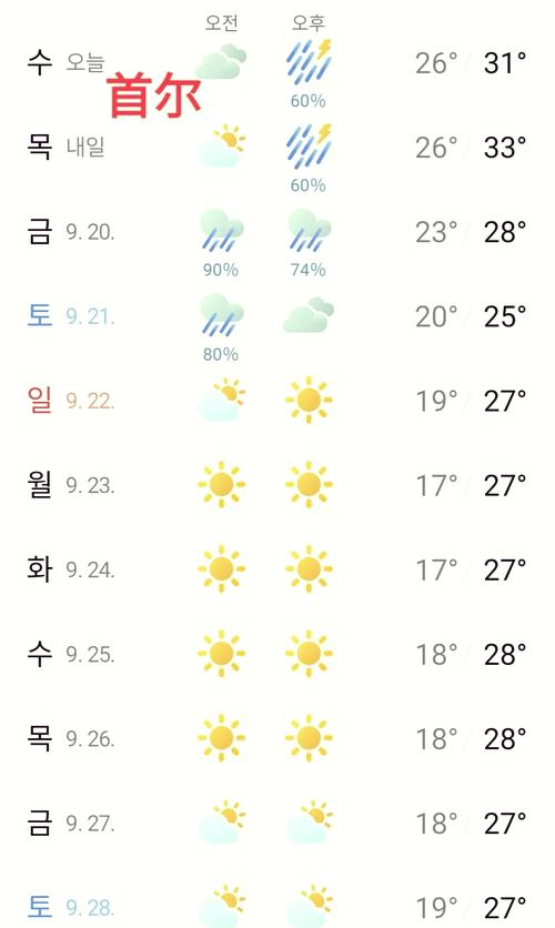 韩国四月份的天气怎么样?穿什么样的衣服去呢?要不要带羽绒服啊,哈哈...